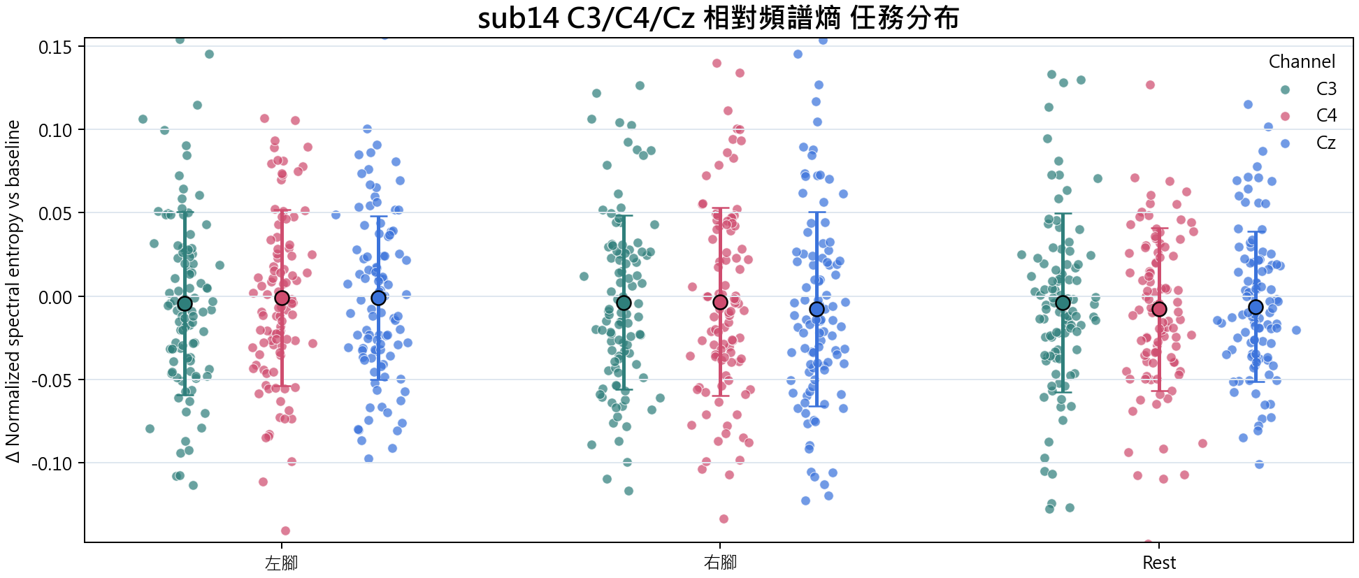 sub14 相對頻譜熵