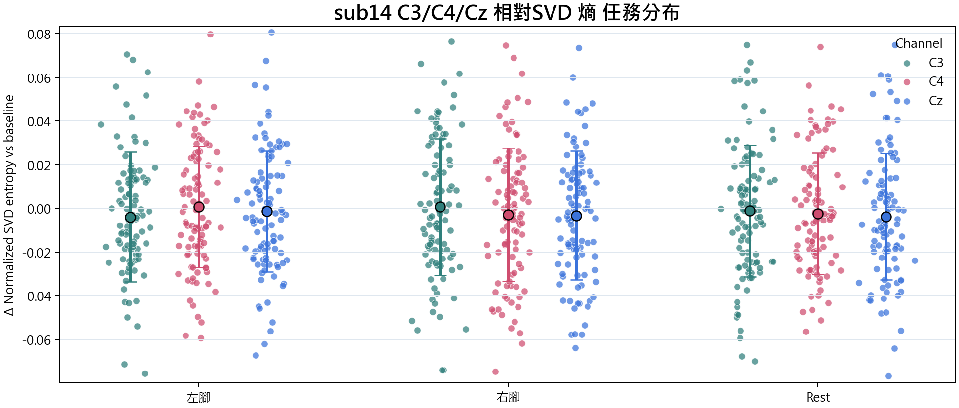 sub14 相對SVD 熵
