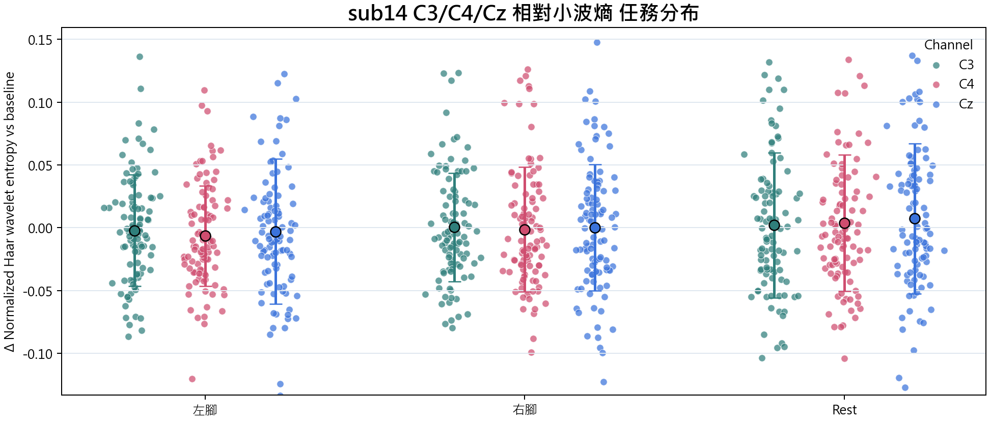 sub14 相對小波熵