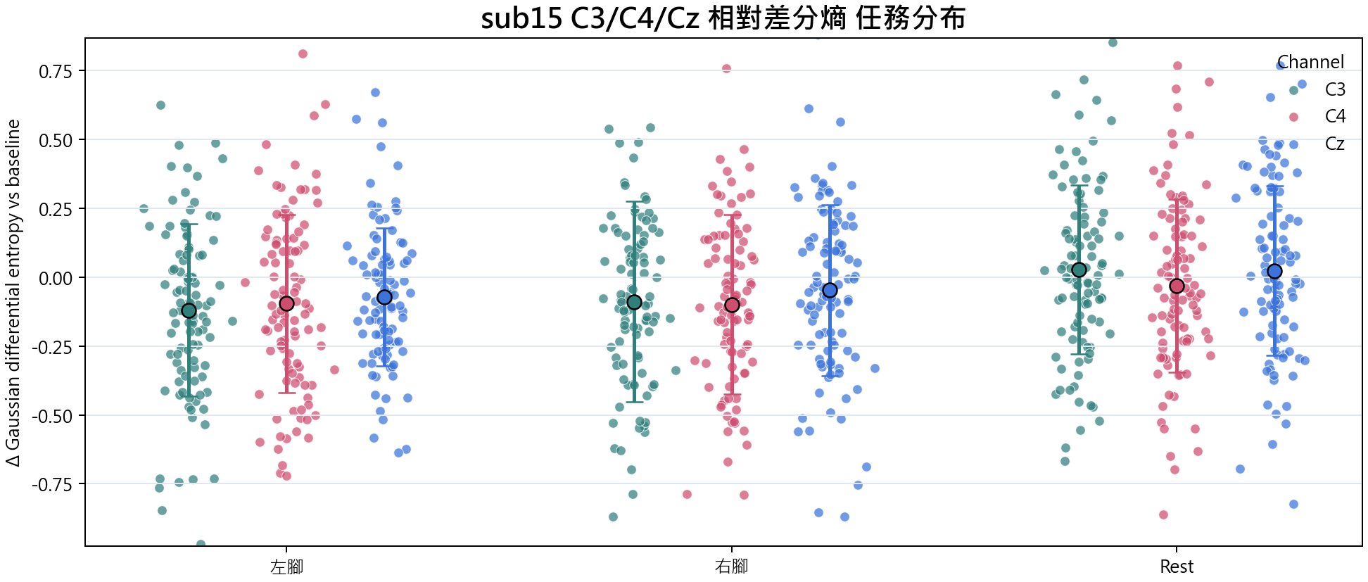 sub15 相對差分熵