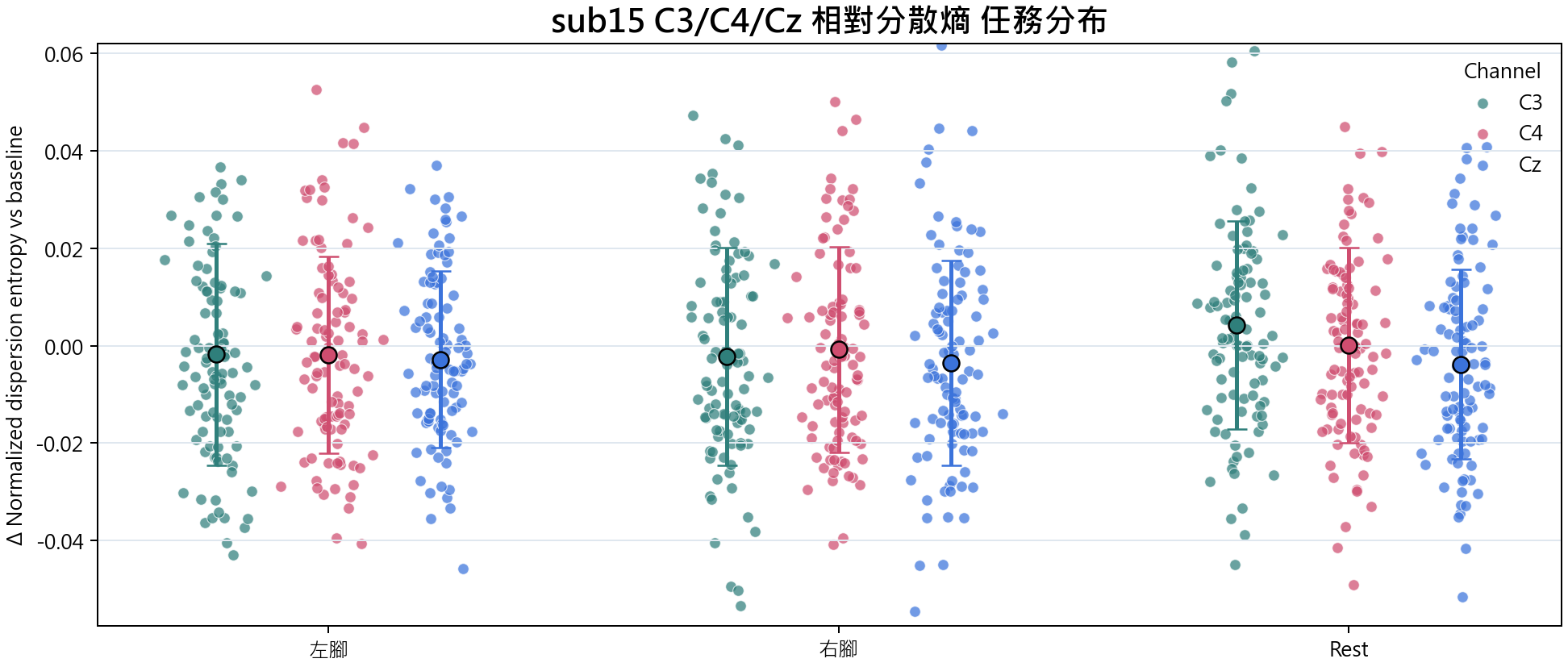 sub15 相對分散熵