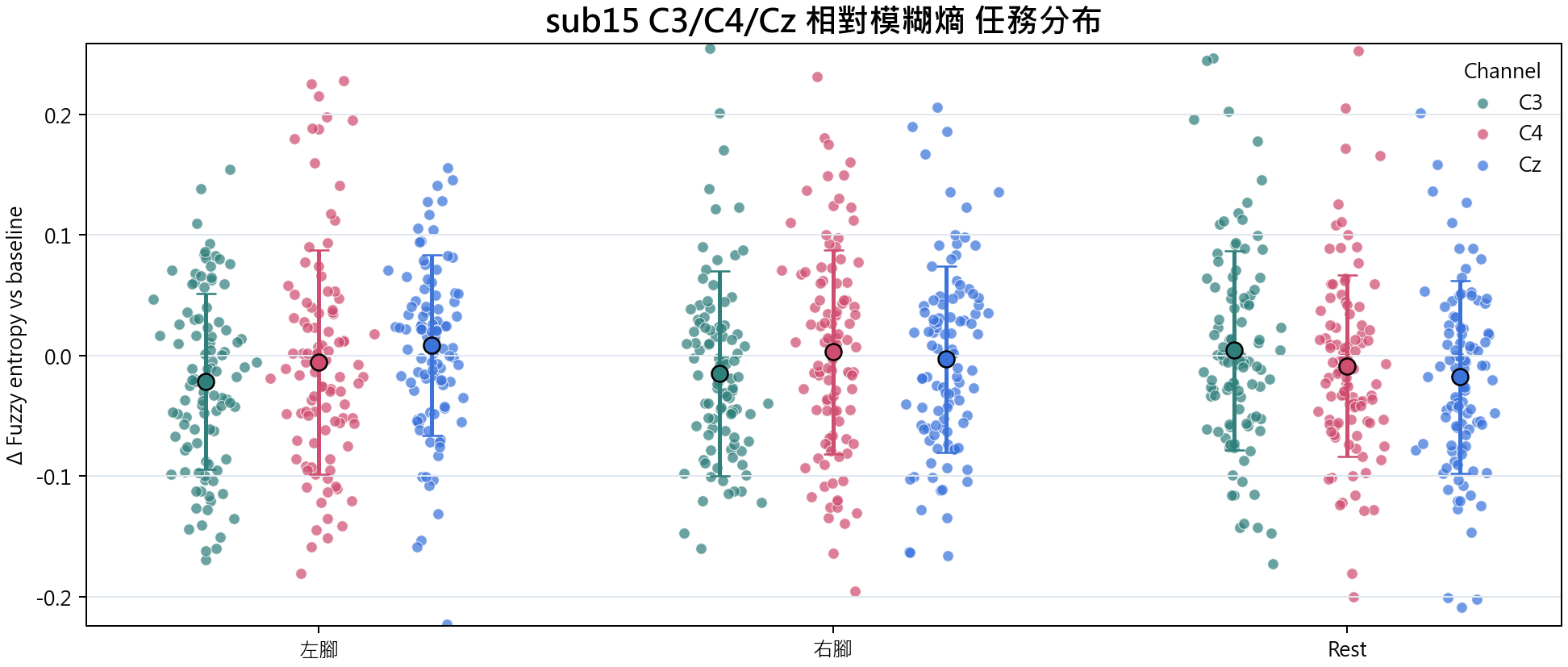 sub15 相對模糊熵