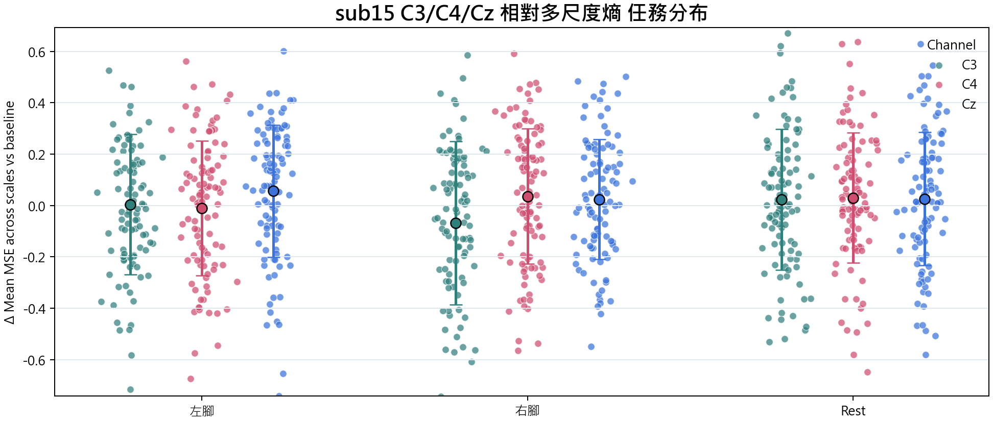 sub15 相對多尺度熵