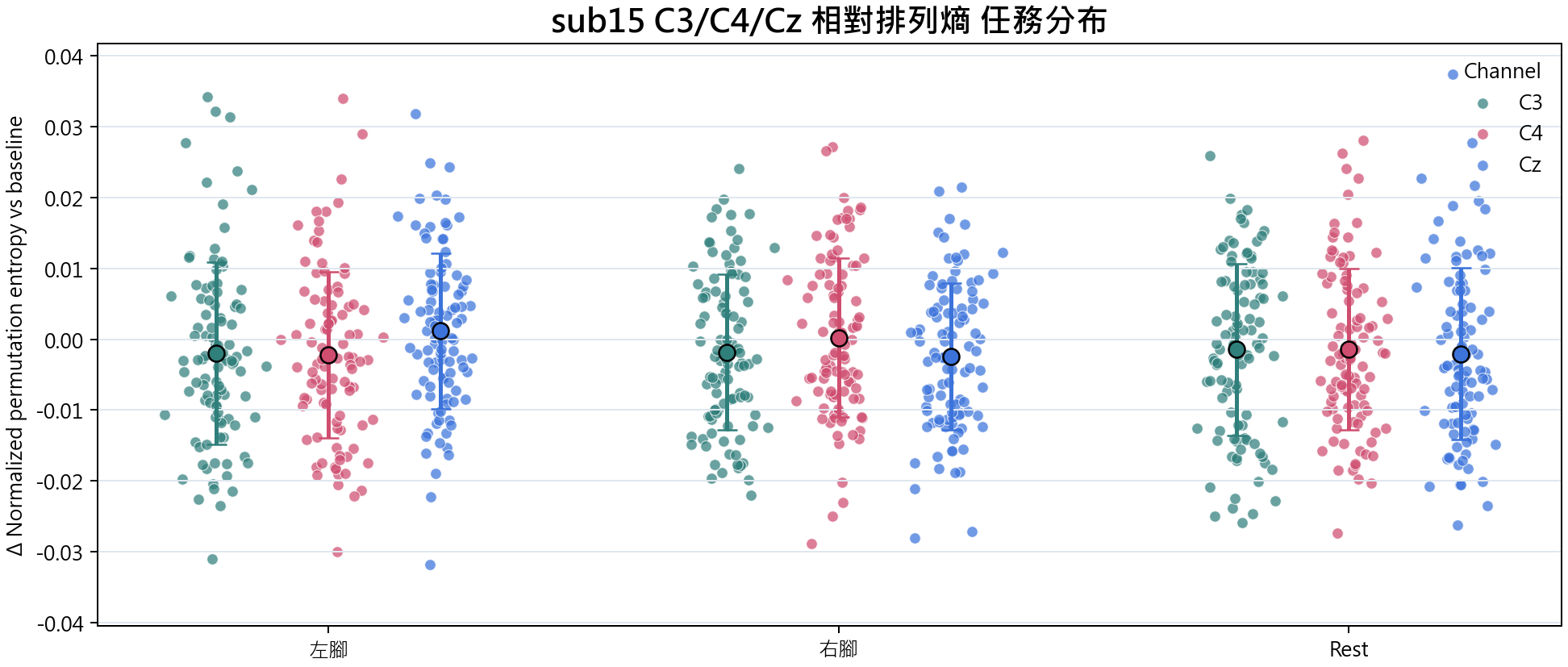 sub15 相對排列熵