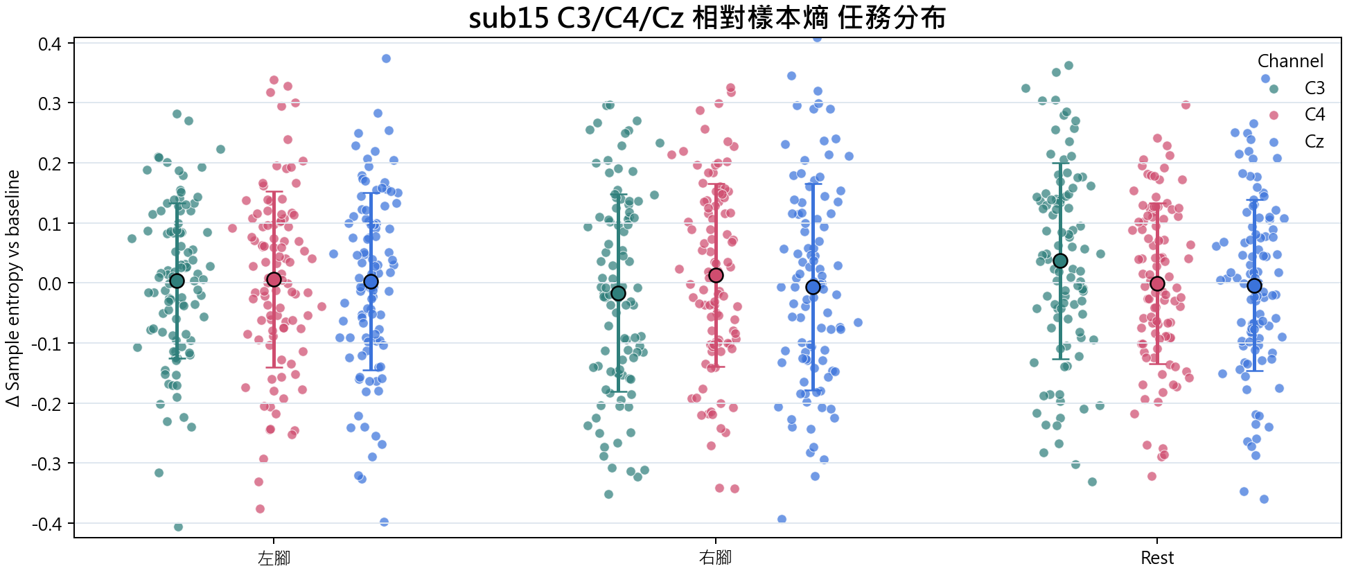 sub15 相對樣本熵