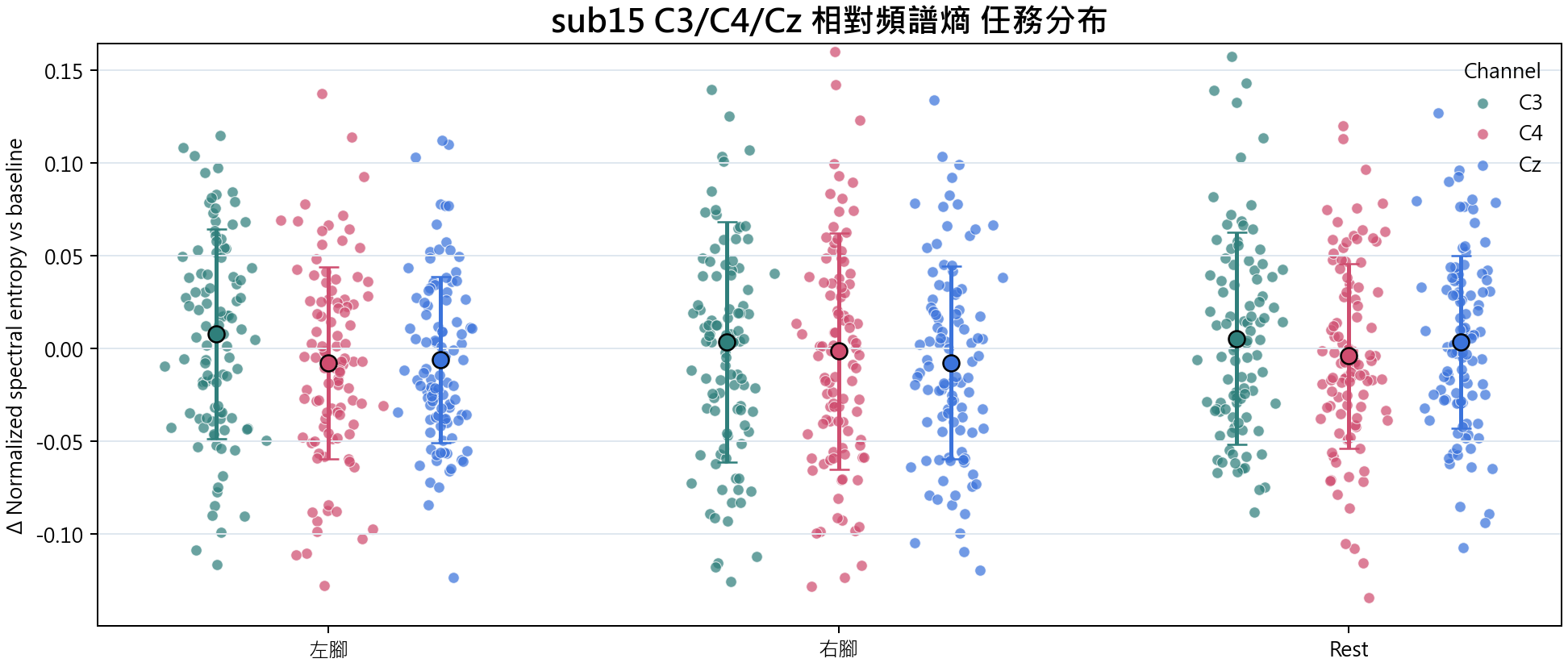 sub15 相對頻譜熵