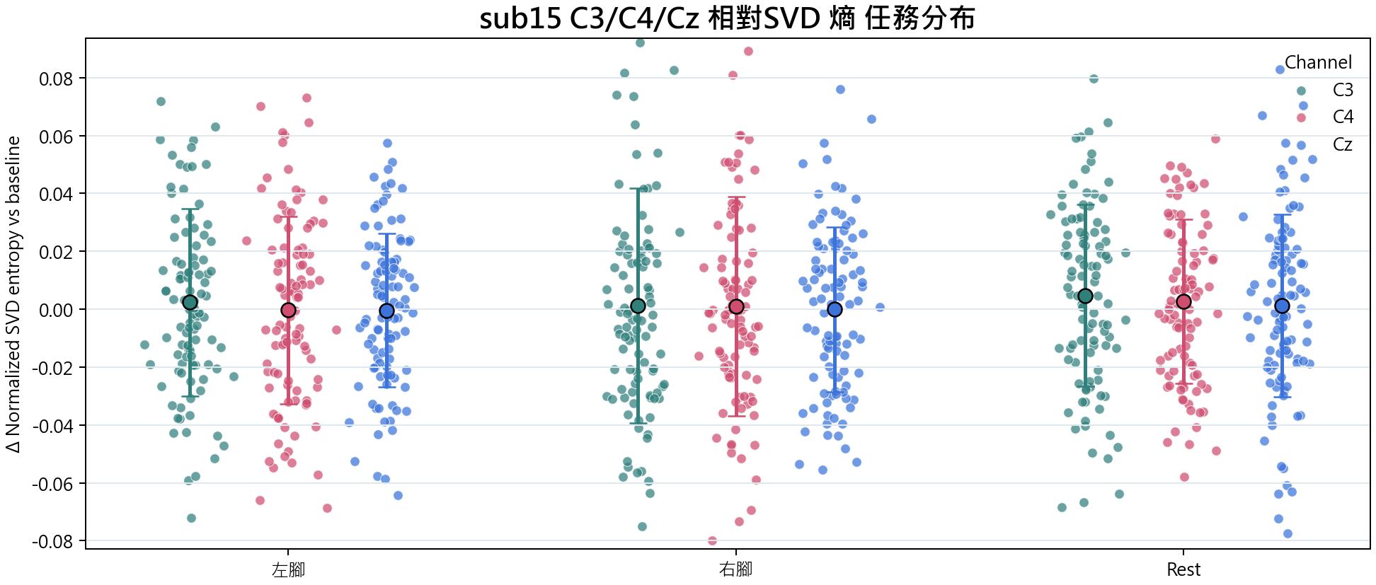 sub15 相對SVD 熵