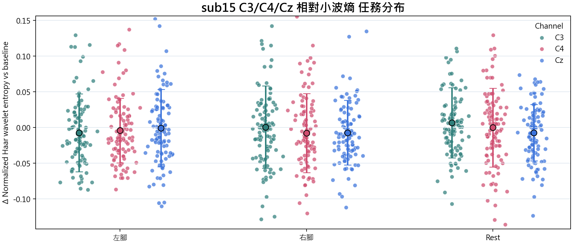 sub15 相對小波熵