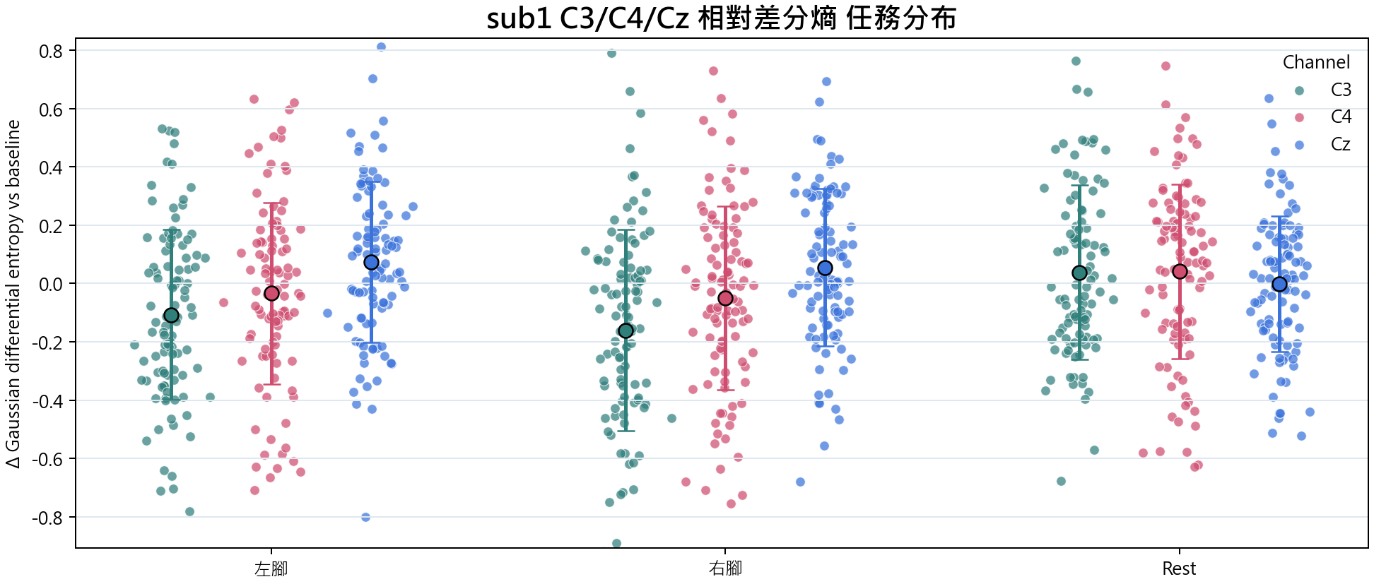 sub1 相對差分熵