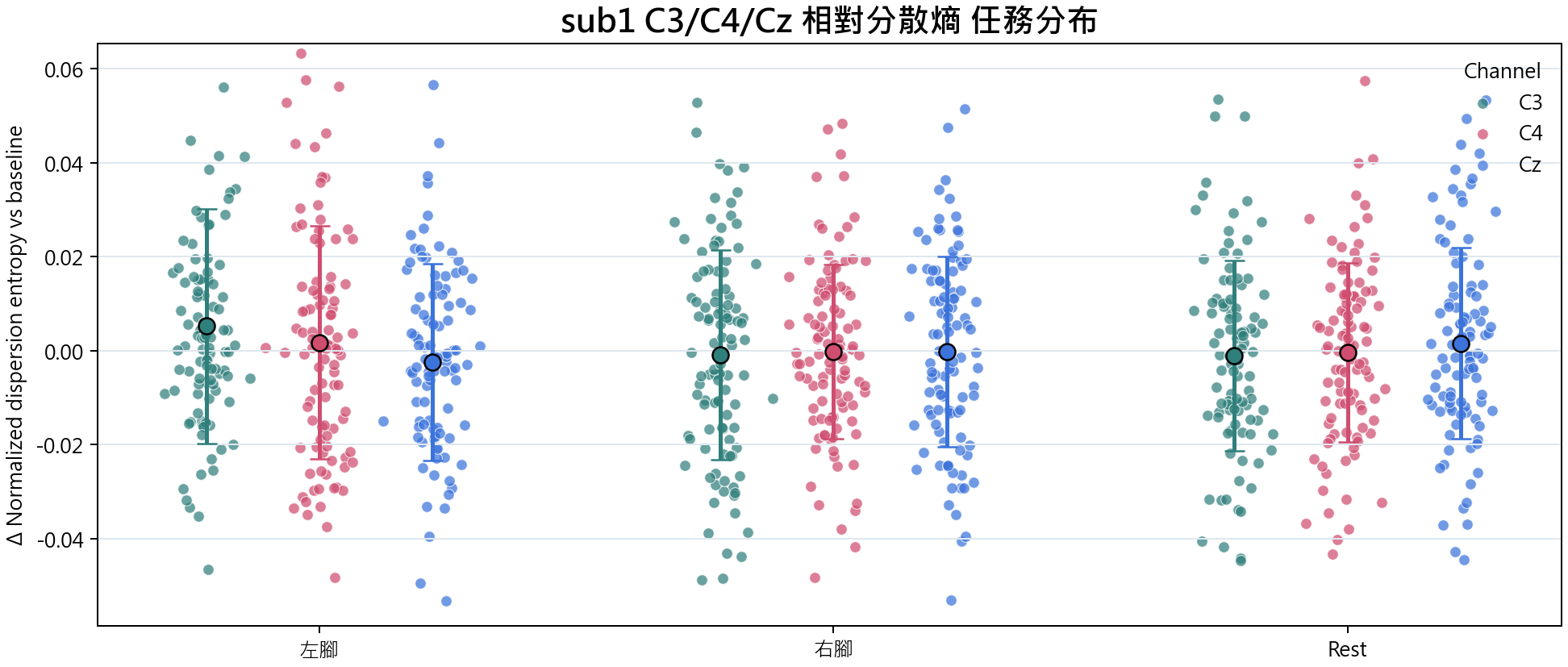 sub1 相對分散熵