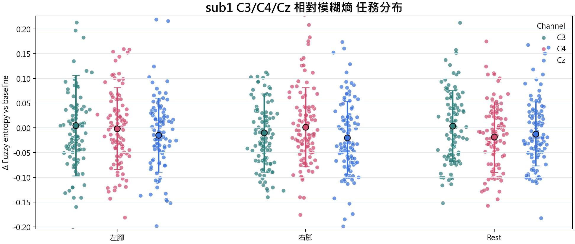 sub1 相對模糊熵
