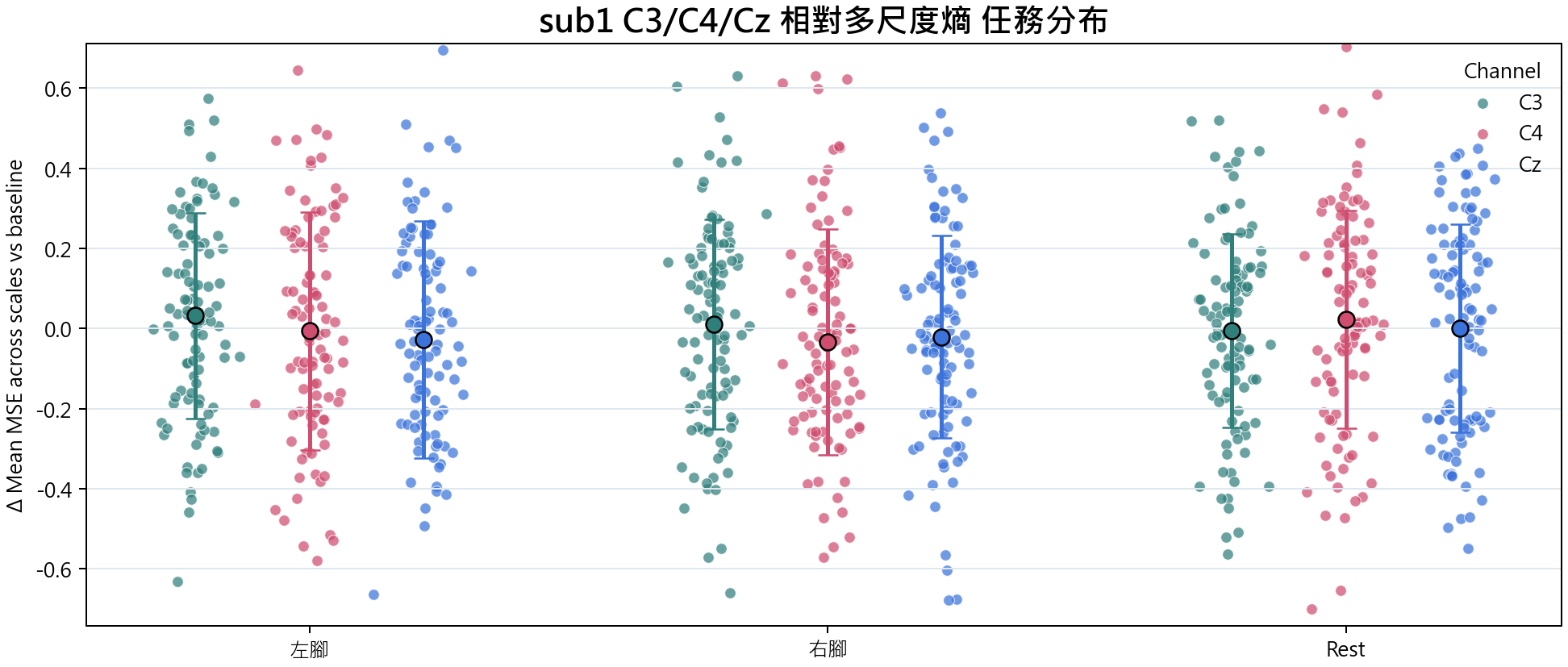 sub1 相對多尺度熵