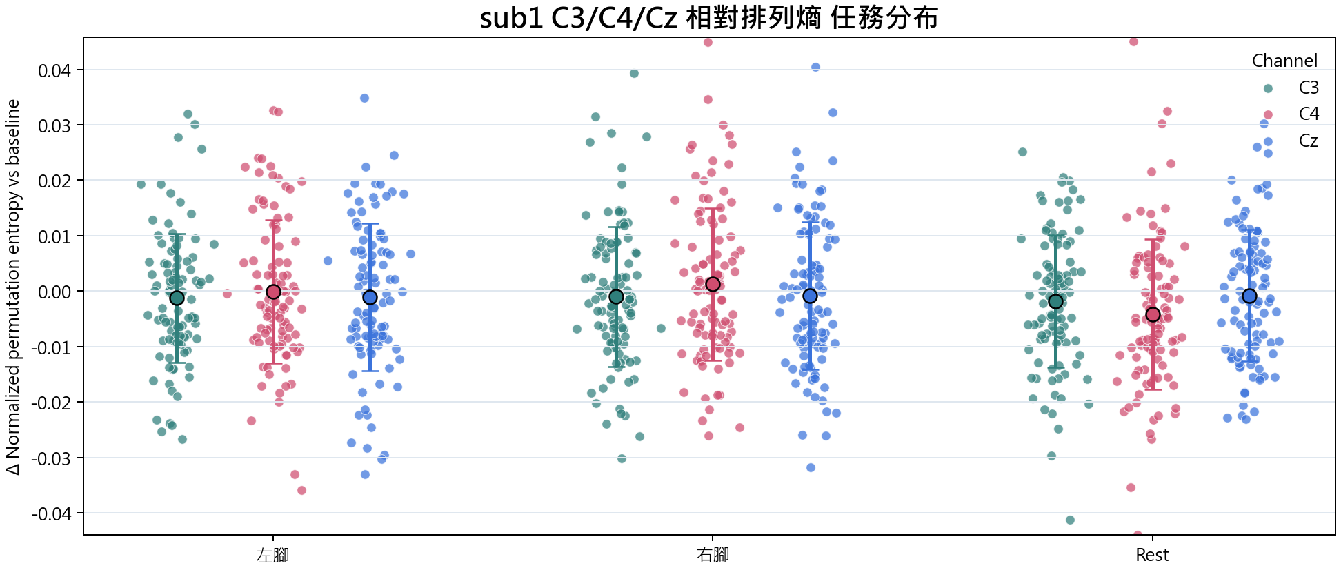 sub1 相對排列熵