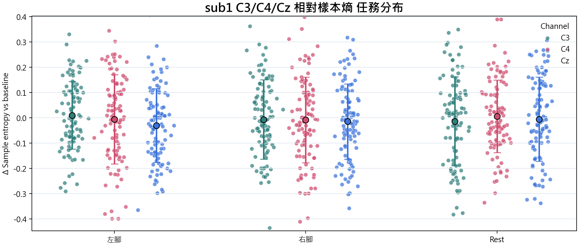 sub1 相對樣本熵
