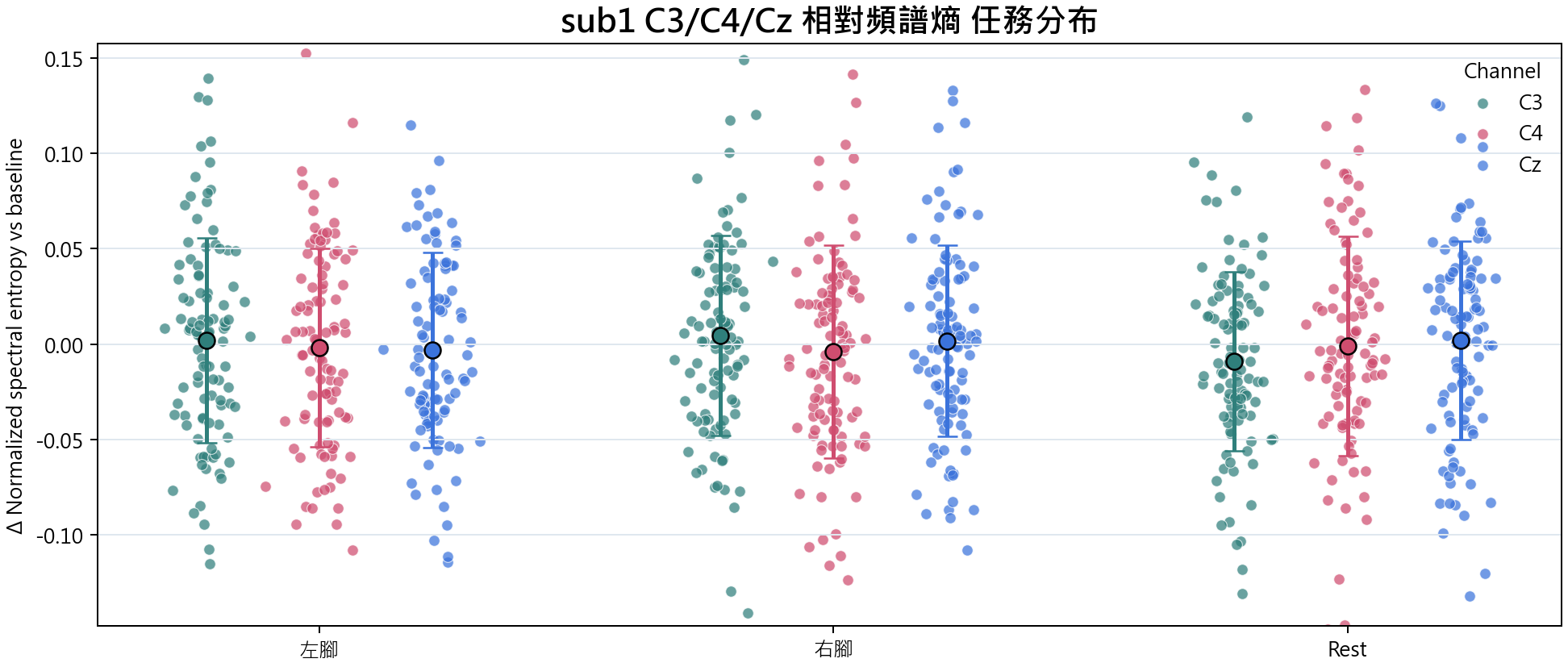 sub1 相對頻譜熵