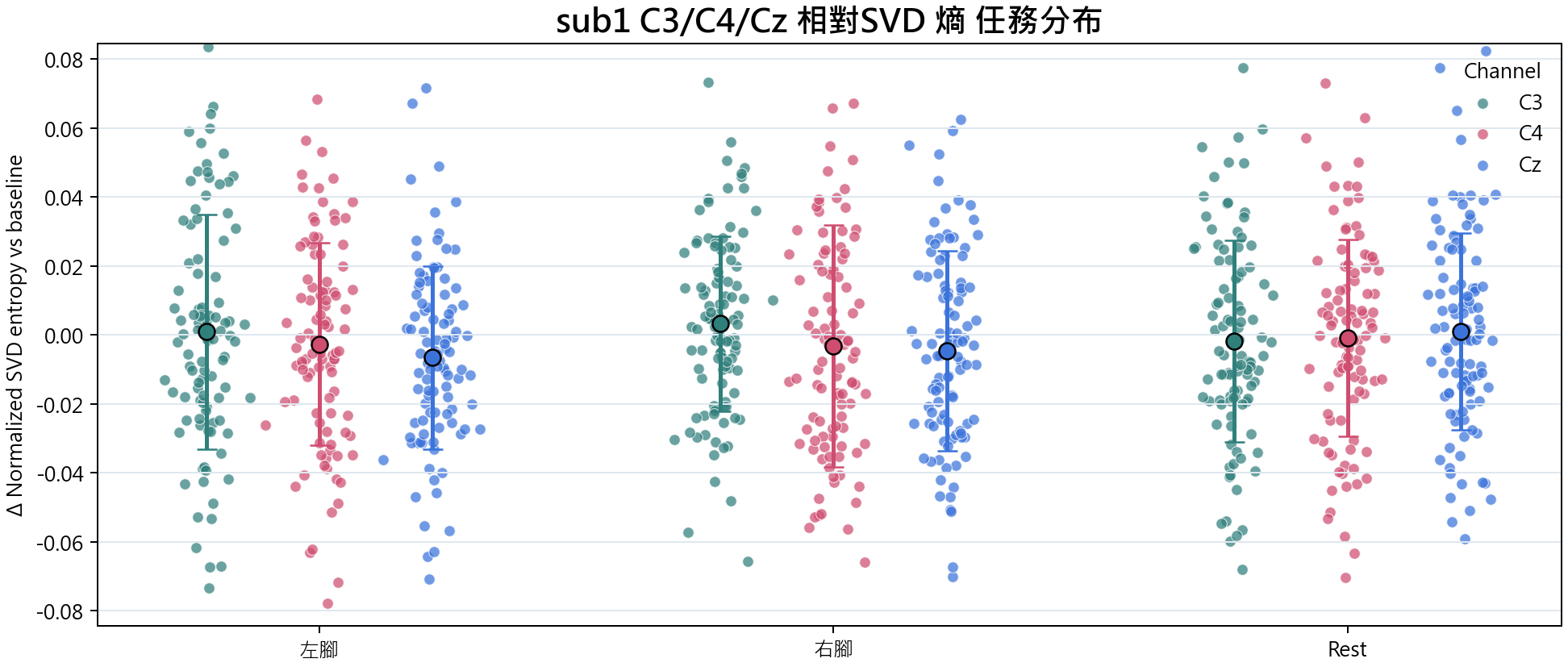 sub1 相對SVD 熵