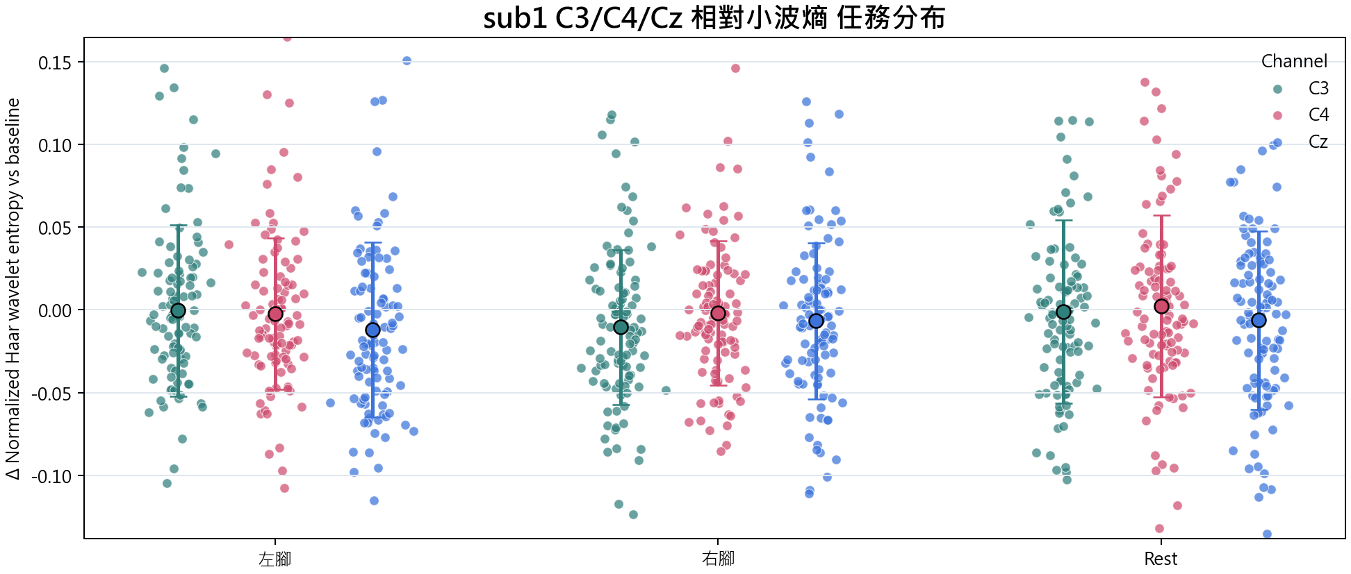 sub1 相對小波熵