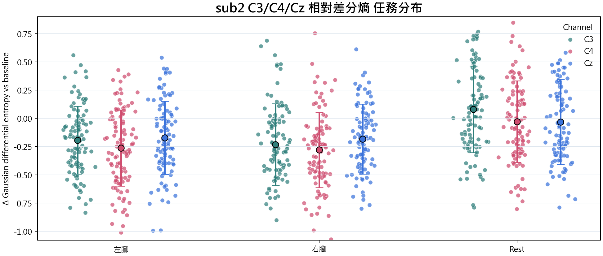 sub2 相對差分熵