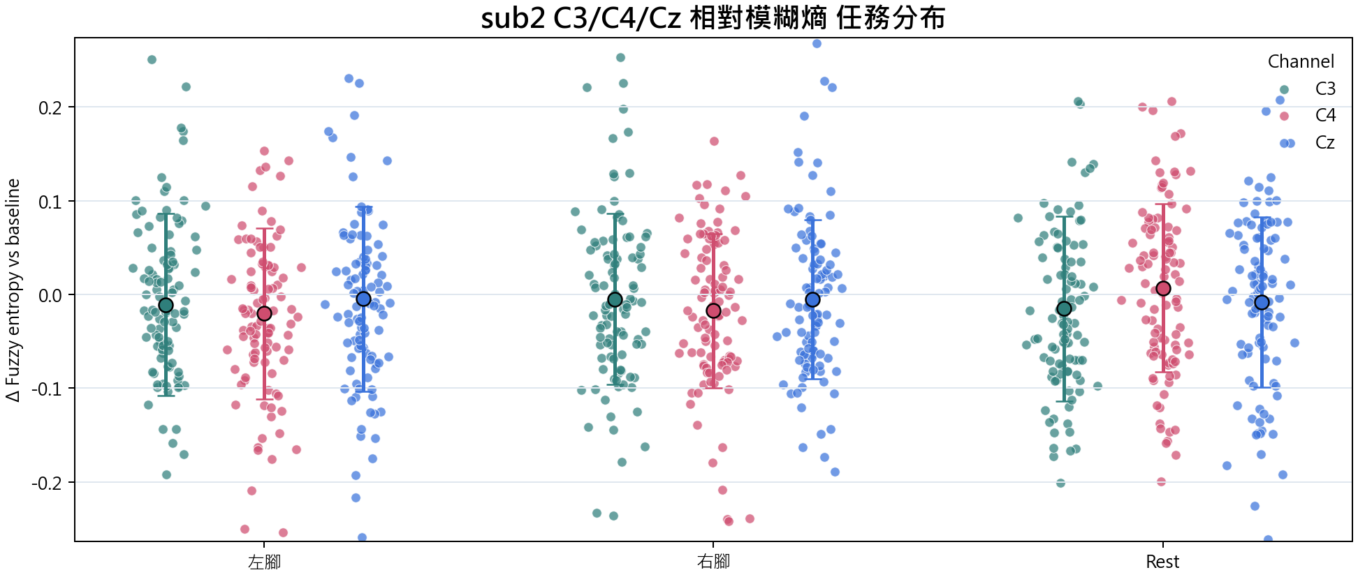 sub2 相對模糊熵