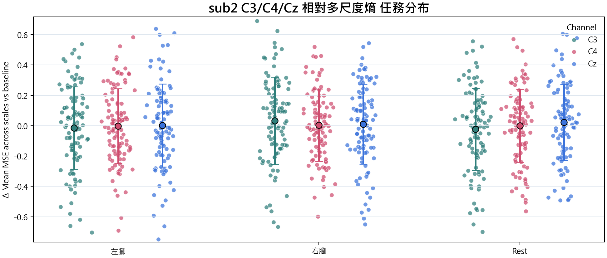 sub2 相對多尺度熵