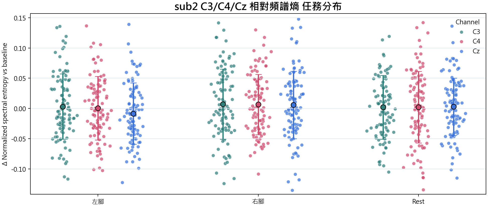 sub2 相對頻譜熵