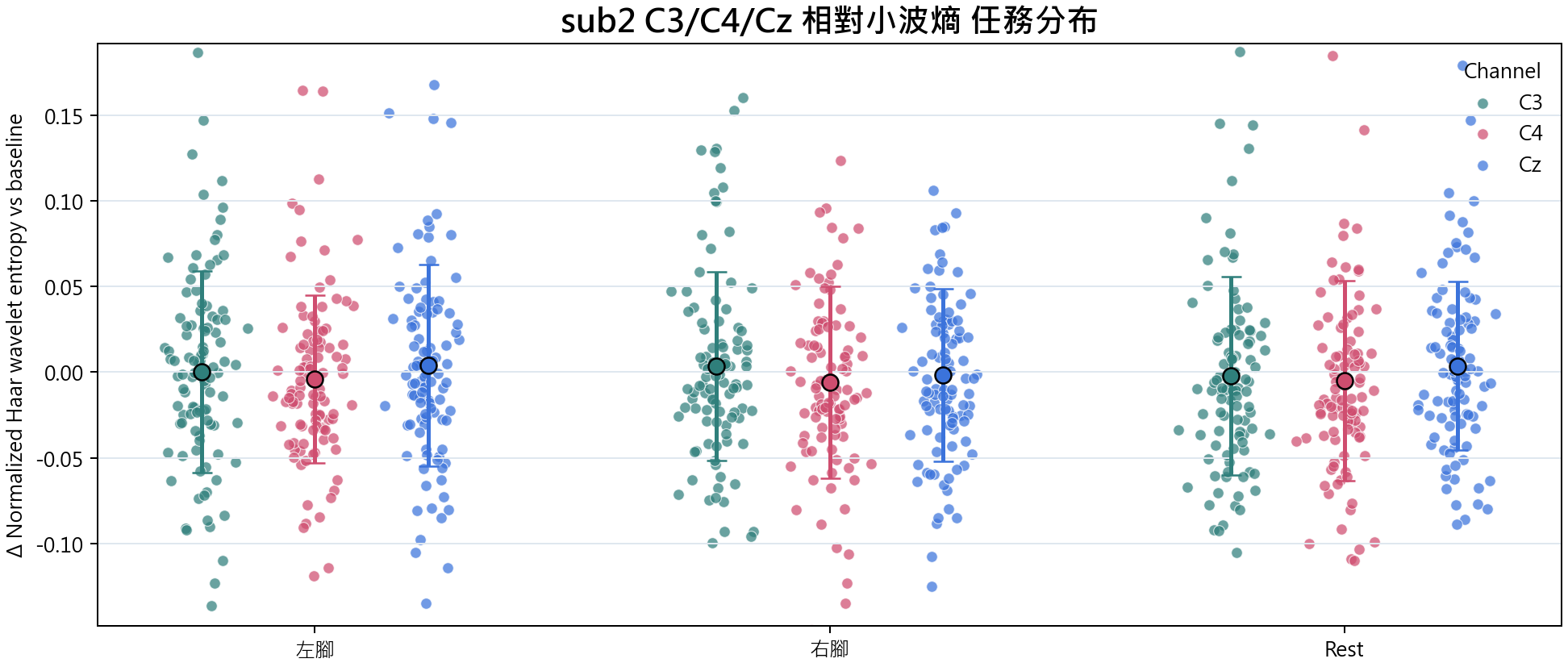 sub2 相對小波熵