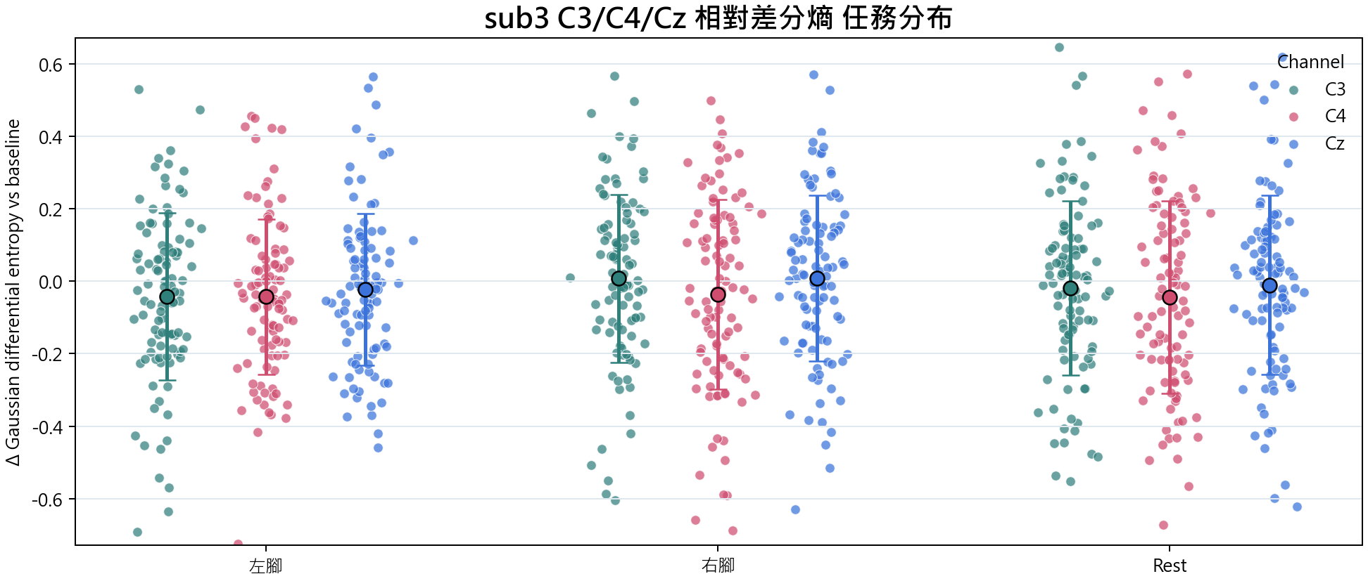 sub3 相對差分熵