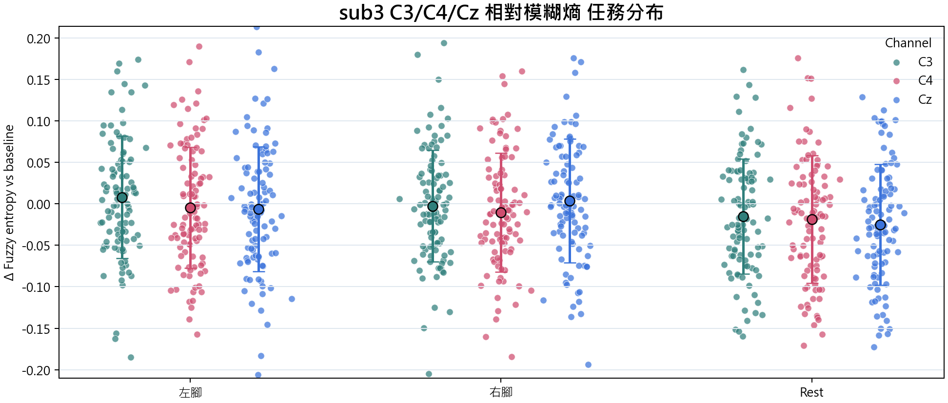 sub3 相對模糊熵