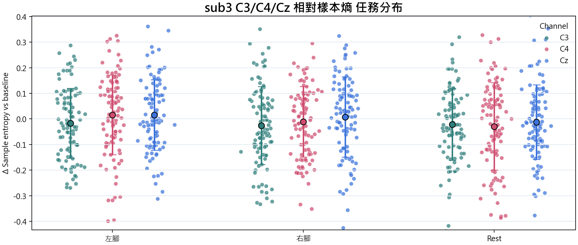 sub3 相對樣本熵