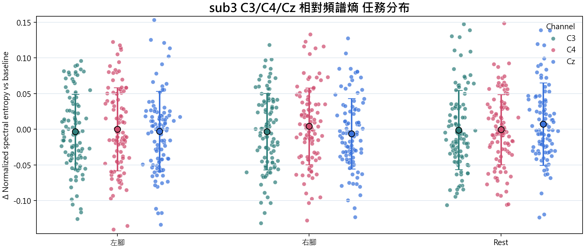 sub3 相對頻譜熵