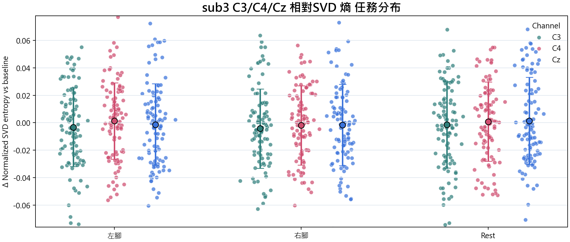 sub3 相對SVD 熵