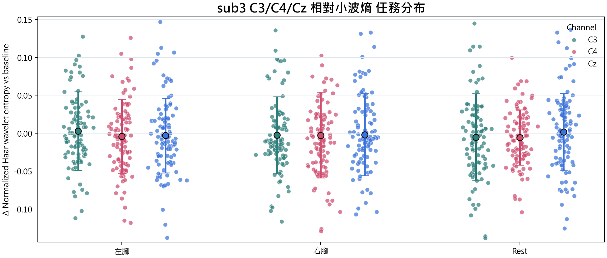 sub3 相對小波熵