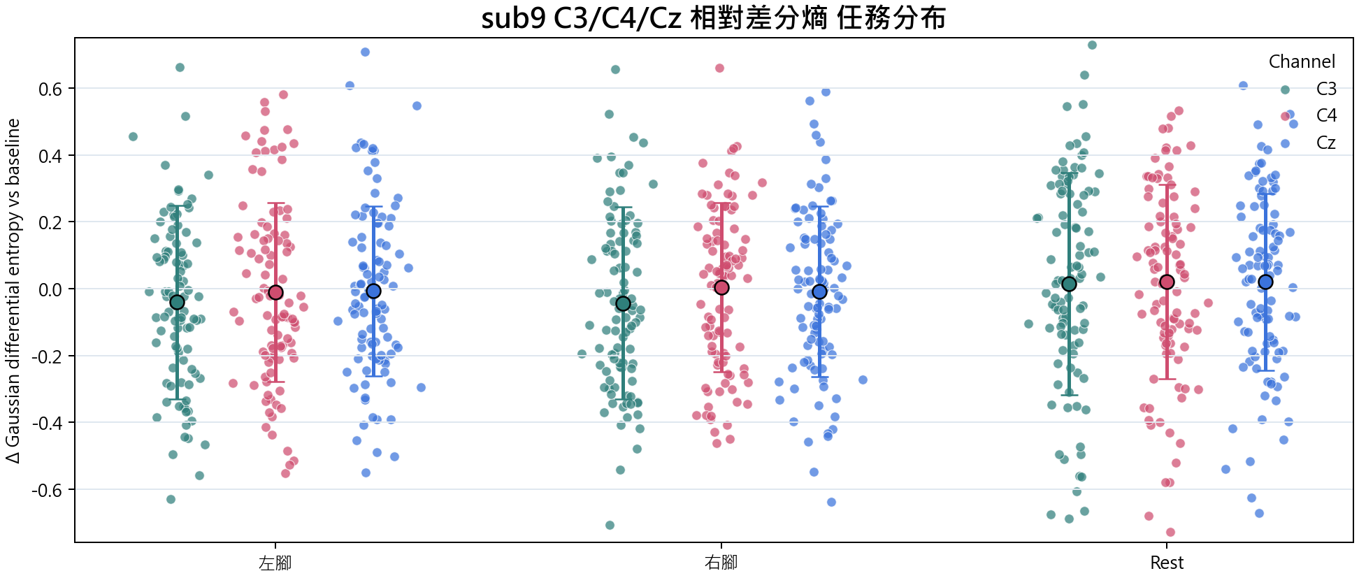 sub9 相對差分熵