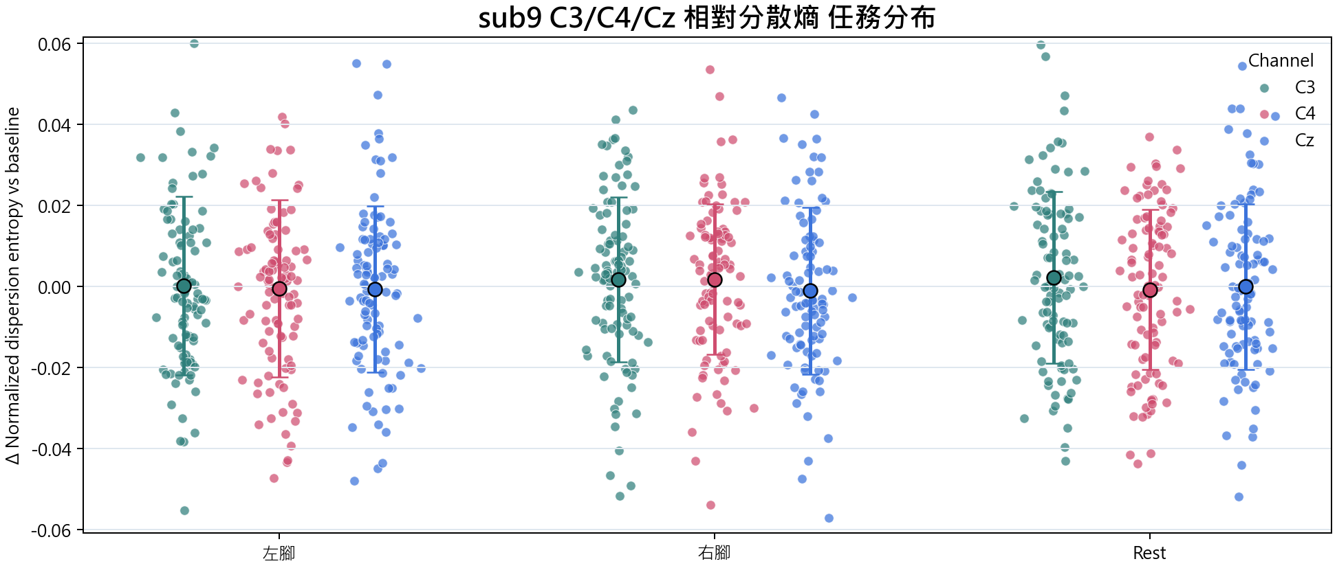 sub9 相對分散熵