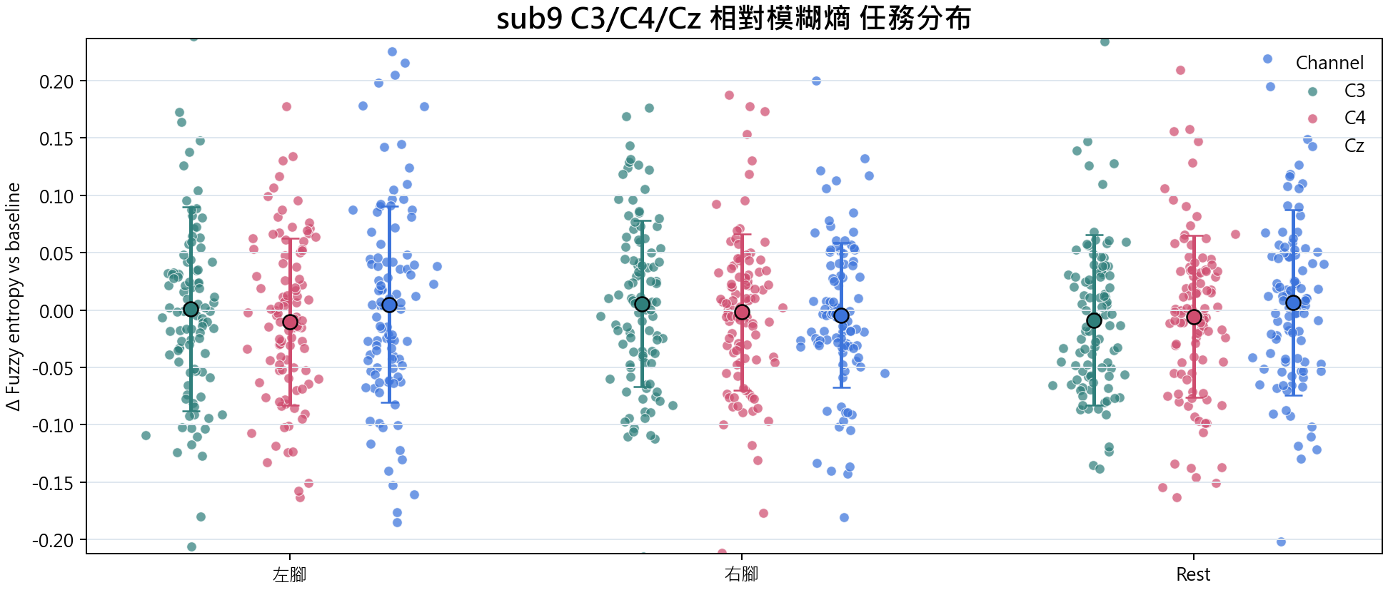 sub9 相對模糊熵