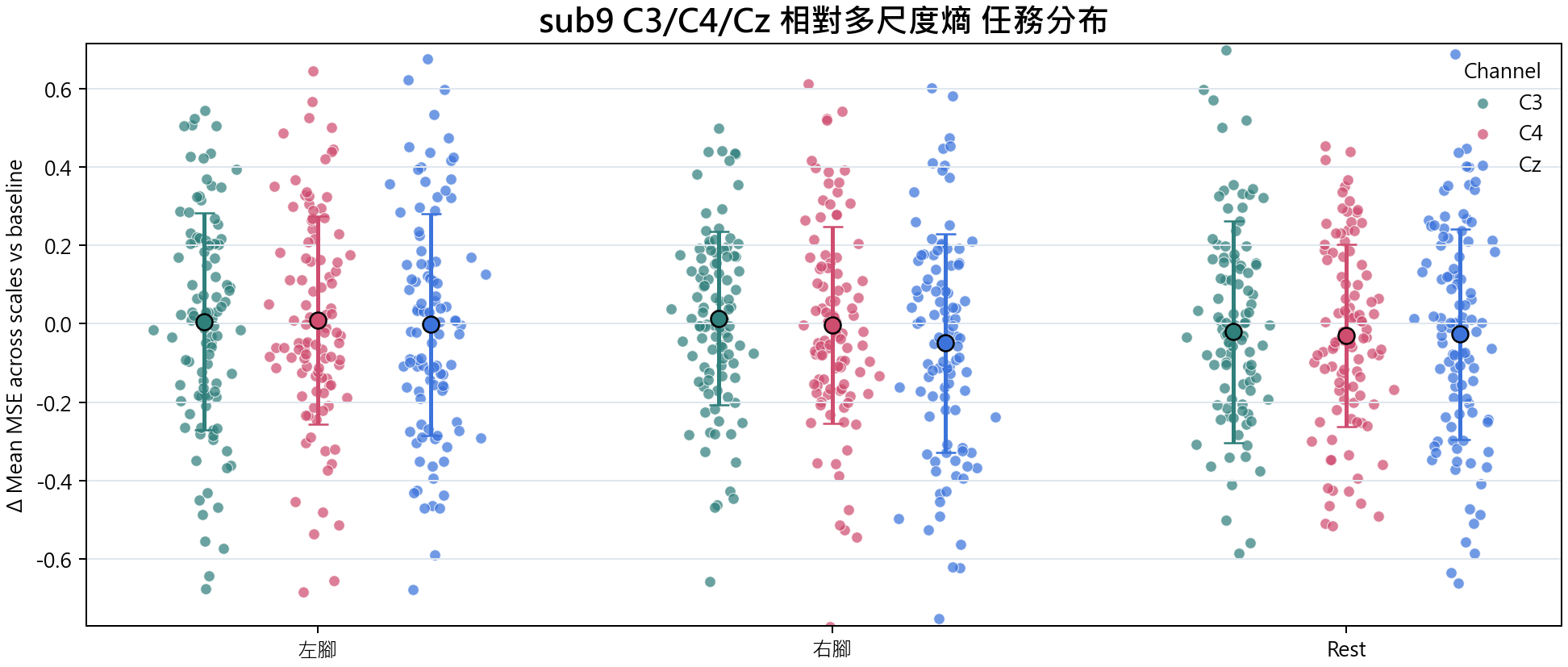 sub9 相對多尺度熵