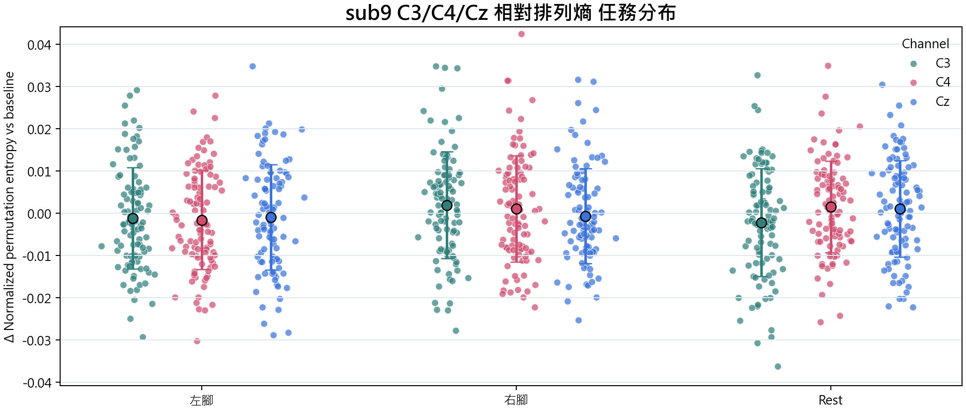 sub9 相對排列熵