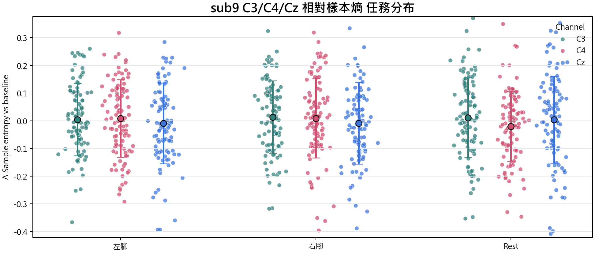 sub9 相對樣本熵