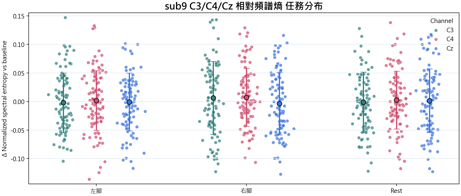 sub9 相對頻譜熵
