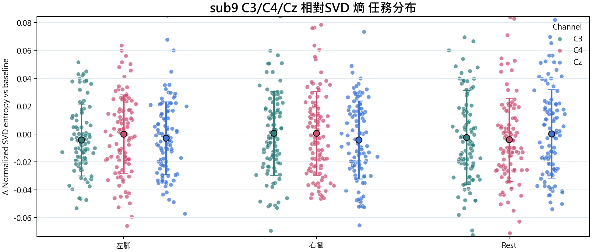 sub9 相對SVD 熵