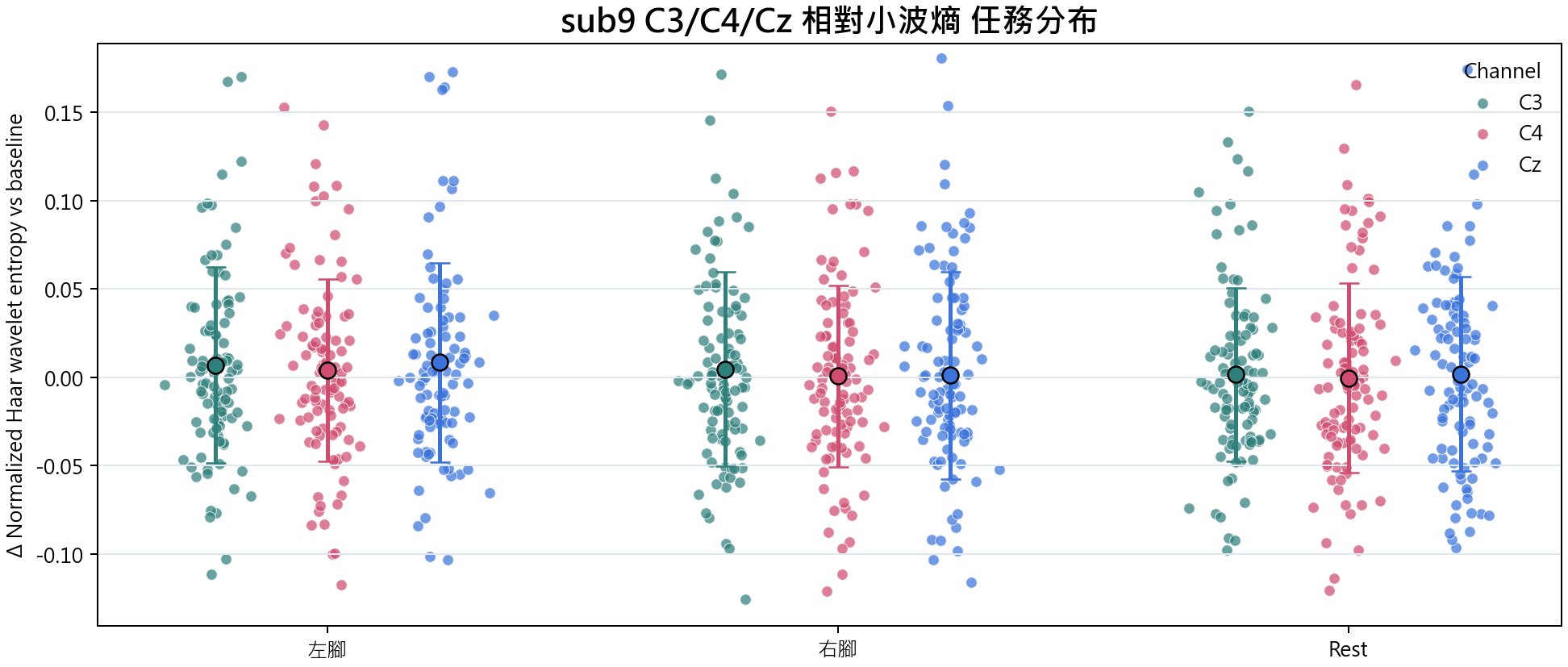 sub9 相對小波熵
