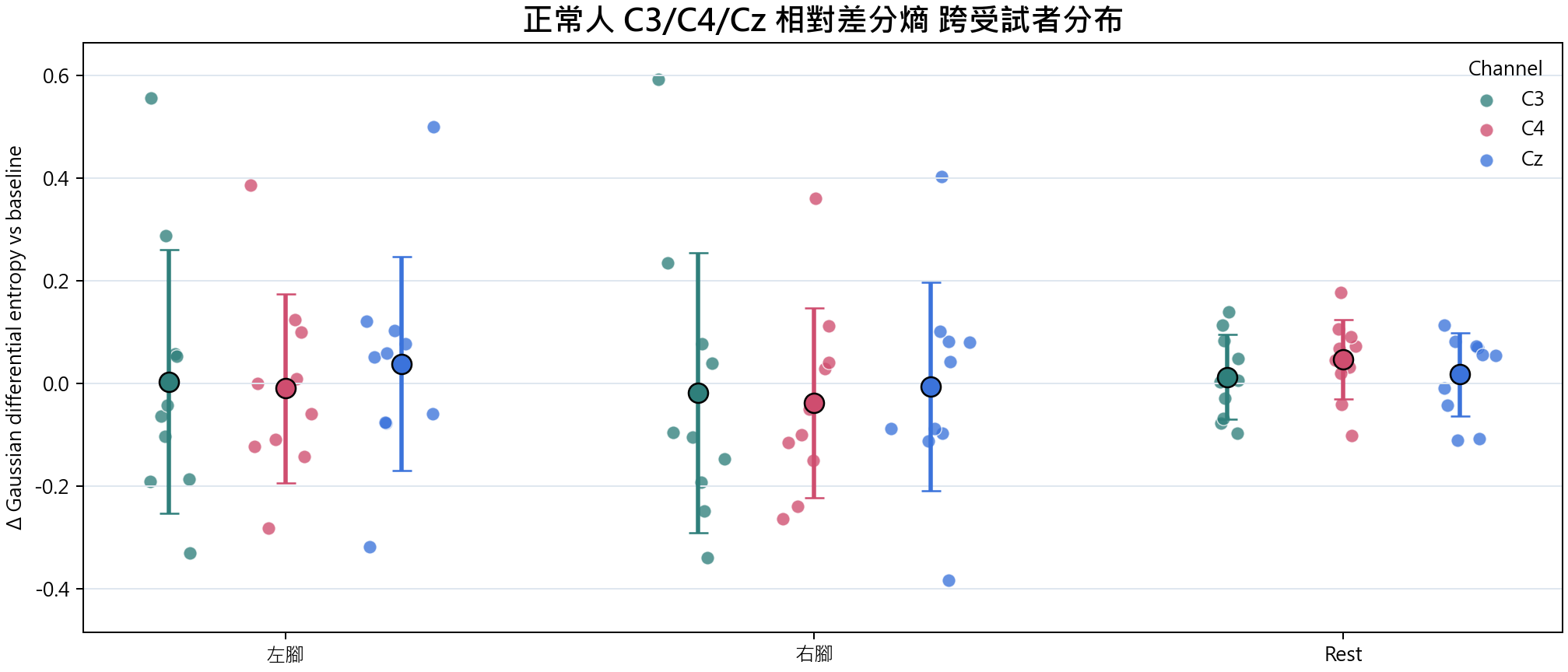 相對差分熵 group overview