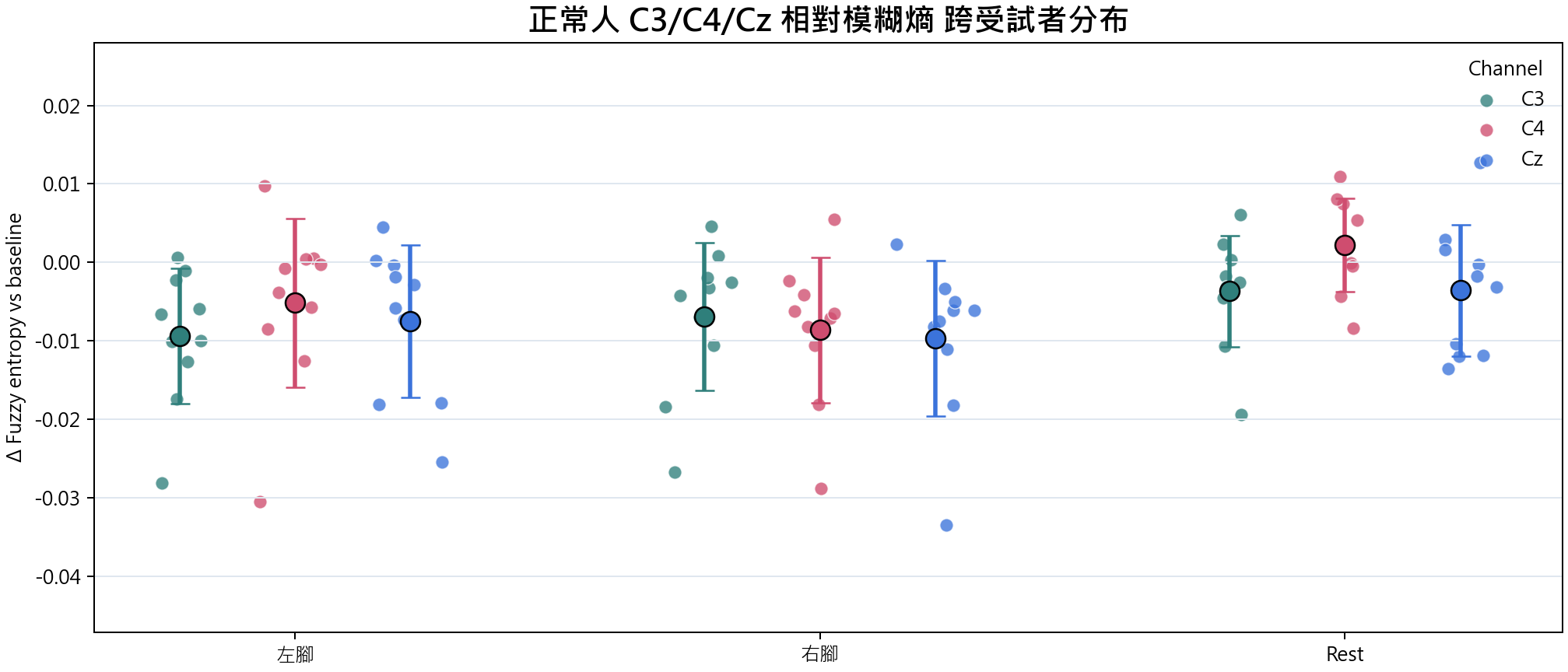 相對模糊熵 group overview
