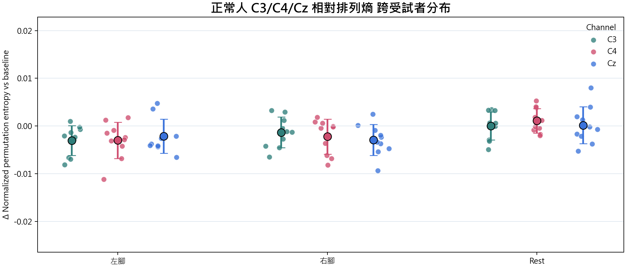 相對排列熵 group overview