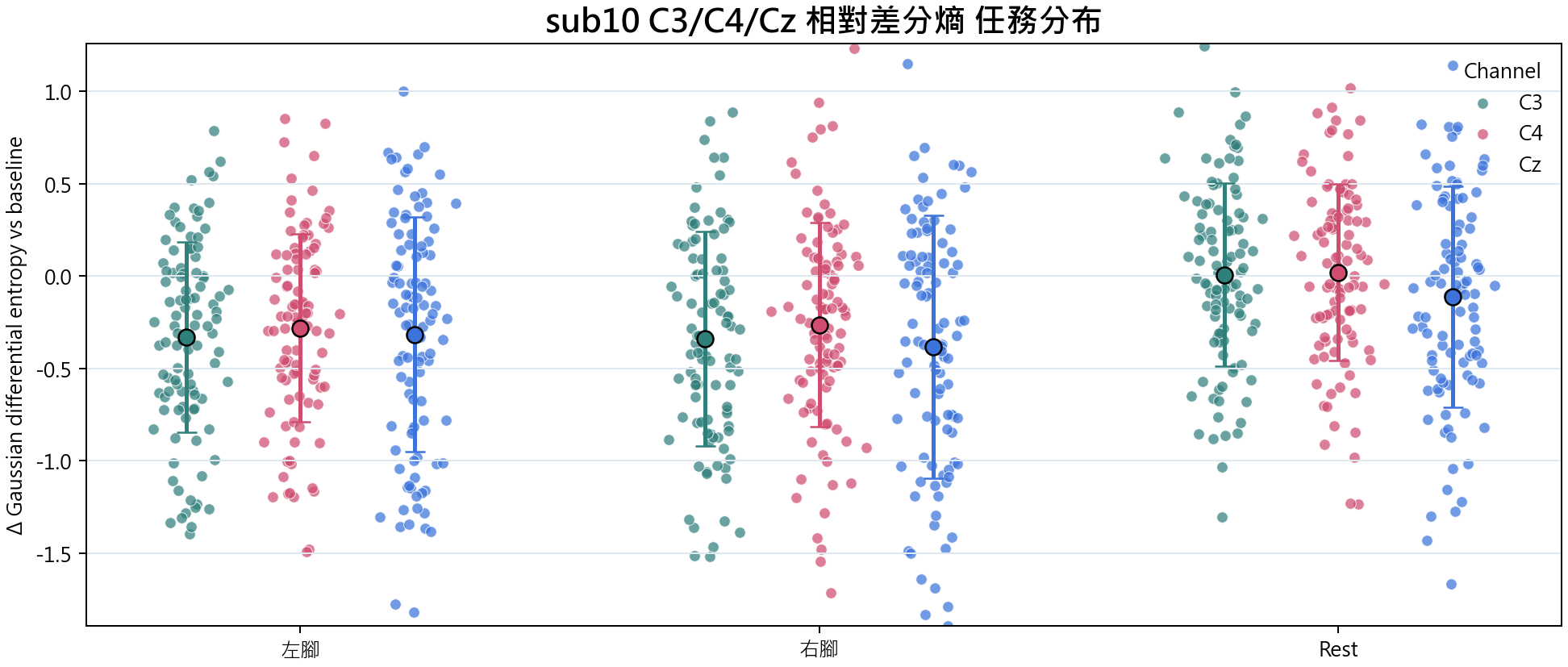 sub10 相對差分熵