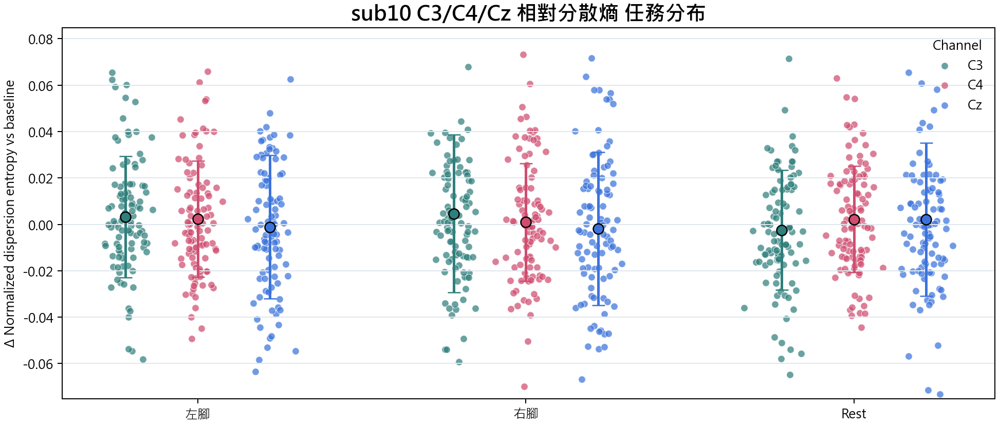 sub10 相對分散熵
