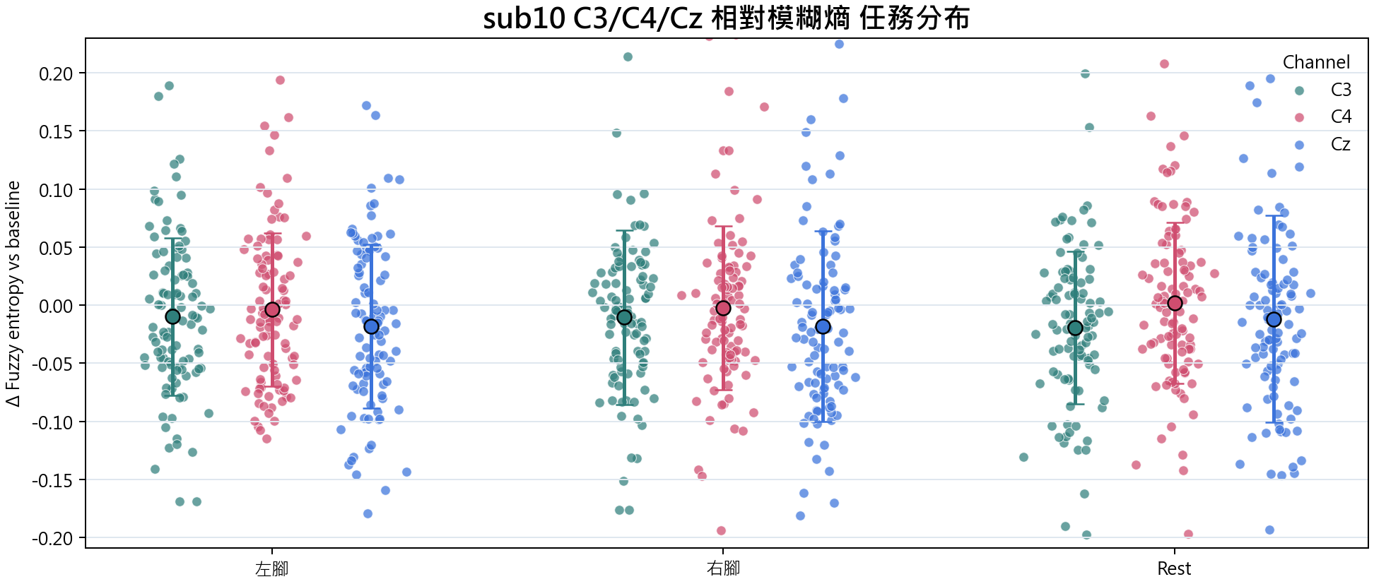 sub10 相對模糊熵