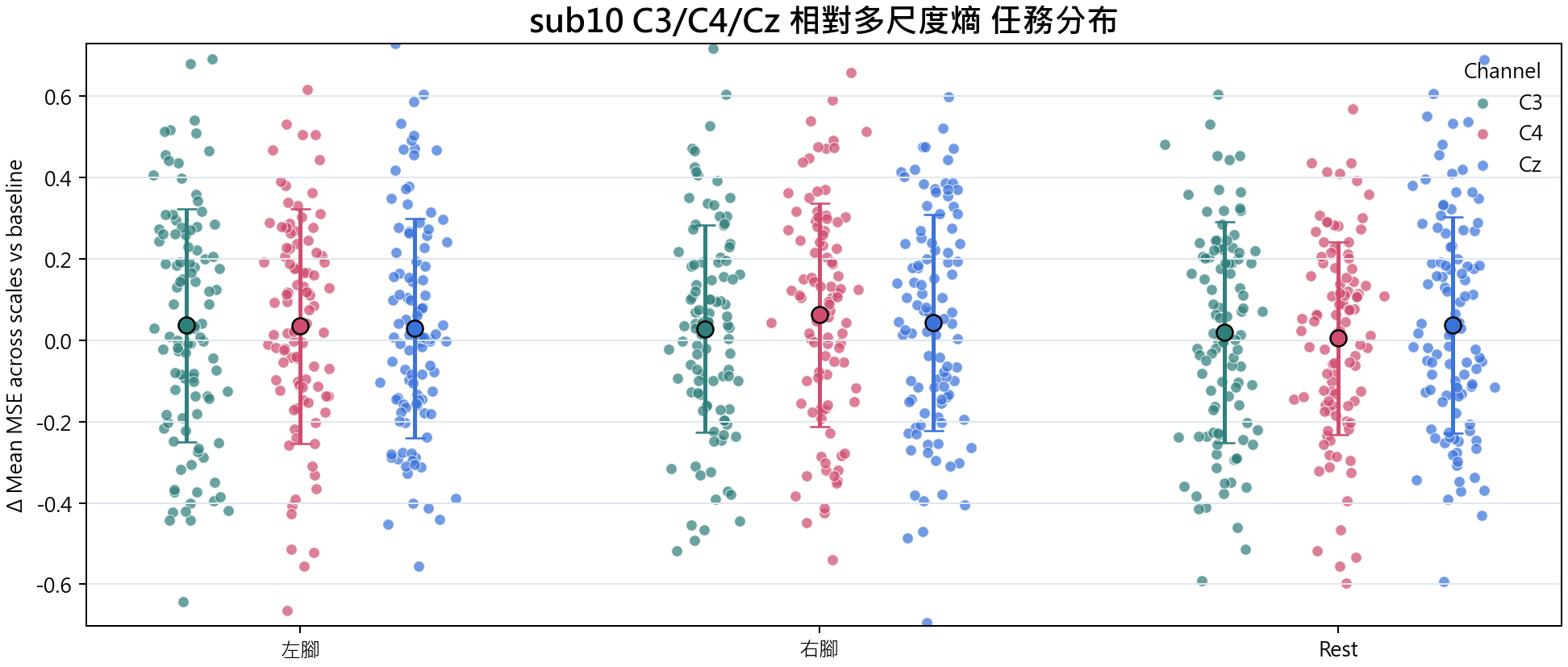 sub10 相對多尺度熵