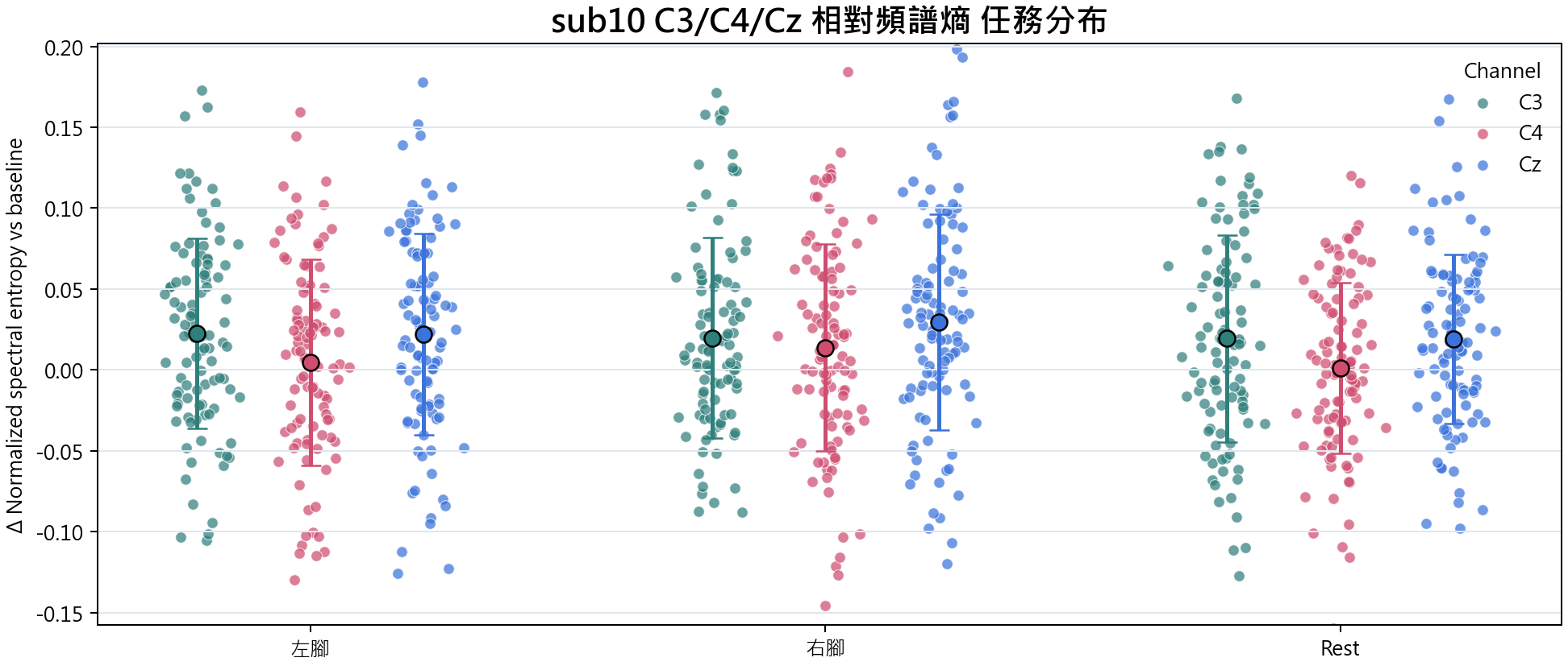 sub10 相對頻譜熵