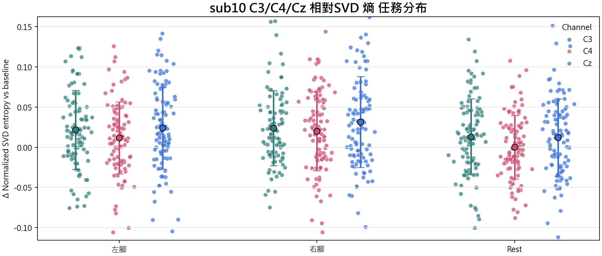 sub10 相對SVD 熵